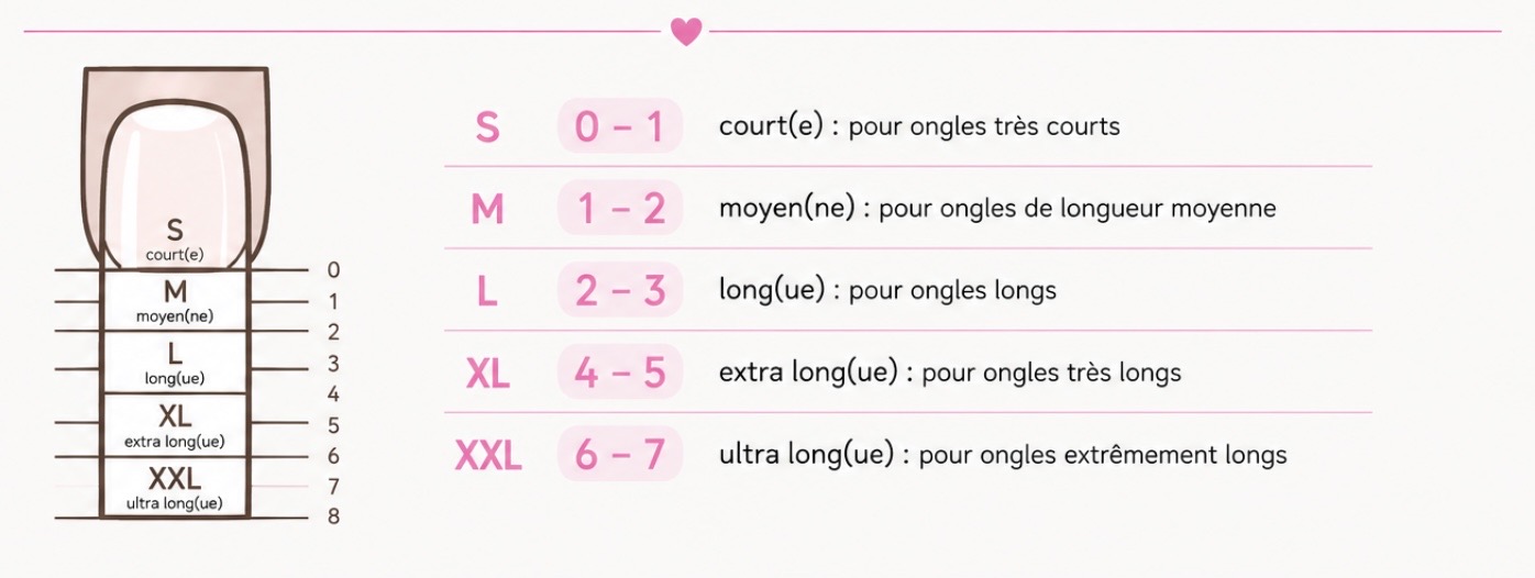 Guide longueur ongles